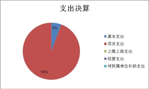 北京市國有文化資產管理中心2022年度部門資產管理情況分析