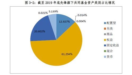 CFC認證與全球三大資產管理公司發展經驗對我國公募基金行業的啟示