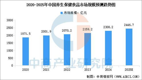 2025年中國保健食品產(chǎn)業(yè)鏈全景解析與投資布局前瞻