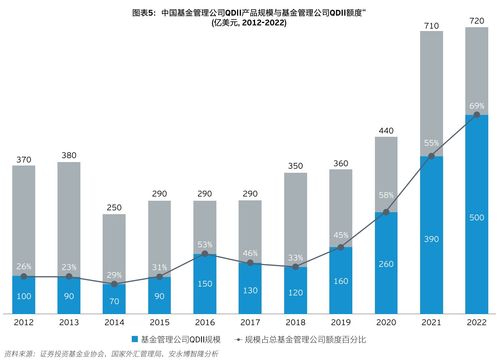 中國資產(chǎn)管理行業(yè)十大關(guān)鍵趨勢(shì)