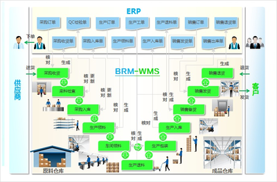 數(shù)字化轉(zhuǎn)型的關(guān)鍵一步 如何通過專業(yè)管理系統(tǒng)提升倉儲(chǔ)與資產(chǎn)管理效能